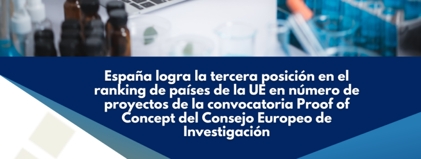 España logra la tercera posición en el ranking de países de la UE en número de proyectos de la convocatoria Proof of Concept del Consejo Europeo de Investigación.